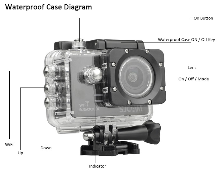 مراجعة الكاميرا الرياضية SJCAM SJ5000X منافسة GoPro | بحرية درويد